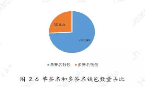   以太房加密货币：未来数字资产的新选择 / 
 guanjianci 以太坊, 加密货币, 数字资产, 区块链, 投资 /guanjianci 

在当今金融科技飞速发展的时代，加密货币已经成为一个不可忽视的投资领域。其中，以太坊作为一种新兴的加密货币，凭借其强大的智能合约功能和广泛的应用场景，引起了众多投资者的关注。而在以太坊的生态系统中，以太房（Ether房）是一个值得深入探讨的特殊项目。本文将详细介绍以太房加密货币的特点、优势、潜在风险，以及如何参与到这个新兴市场中来。同时，我们还将通过回答五个相关问题来帮助用户更全面地理解以太房加密货币。

一、以太房加密货币的概述
以太房加密货币是一种基于以太坊区块链技术开发的数字资产，旨在为用户提供安全、透明、高效的交易解决方案。作为以太坊生态中的一部分，以太房利用智能合约技术，允许用户在去中心化的平台上进行交易和投资。它不仅吸引了众多投资者，也引起了各界专业人士的关注。

以太房的核心理念是：通过去中心化的方式打破传统金融壁垒，使得用户能够在一个安全、公平的平台上进行资产交易。而且，依托以太坊的技术优势，以太房能够实现快速的交易确认，降低交易成本，提高整个生态的流动性。

二、以太房的特点和优势
1. **去中心化**：以太房不依赖于任何中心化的机构来管理和验证交易，用户可以直接进行交易，减少了中介费用。

2. **安全性**：以太房利用区块链技术的加密特性，确保交易数据的安全可靠，降低了资金被盗的风险。

3. **高效性**：通过智能合约技术，交易执行的过程能够实现自动化，用户可以在几秒钟内完成交易，提升交易的效率。

4. **流动性**：以太房的市场活跃程度高，用户可以快速买入或卖出资产，确保其投资的流动性。

5. **透明性**：所有交易均被记录在区块链上，任何人都可以查阅，确保投资过程的透明与公正。

三、以太房的市场现状
随着以太坊网络的持续发展，以太房市场也在不断壮大。如今，越来越多的投资者开始认识到以太房的潜力，部分投资组合中加入了以太房的资产。同时，区块链技术的普及也为以太房的增长提供了坚实的基础。

近年来，以太房参与的项目及应用日益丰富，很多创业公司、金融机构以及大型企业纷纷开始探索以太房的应用场景，包括支付、资产管理、借贷等领域。这些应用不仅为投资者提供了更多的增值可能性，也为以太房的普及奠定了基础。

四、参与以太房加密货币的方式
想要参与以太房的投资者可以通过以下几种方式入手：

1. **直接购买以太房**：用户可以通过加密货币交易所直接购入以太房，方便快捷。

2. **参与项目投资**：投资者可以关注以太房相关的项目，并通过投资该项目来获取潜在收益。

3. **参与挖矿**：网络拥护者可以通过挖矿的方式获得以太房作为奖励，从而增加持仓量。

4. **抵押借贷**：随着以太房的流通性增强，用户还可以通过抵押以太房来获得贷款，增加其流动性。

5. **资金管理**：投资机构可以将以太房作为一种资产纳入其投资组合，以求实现多元化配置。

五、可能相关的问题

问题1：以太住宅的价值来源是什么?
以太房的价值主要来源于以下几个方面：

1. **需求与供应**：以太房的市场价值受供需关系影响，需求的增加通常意味着价值上升。

2. **技术优势**：以太房所依赖的以太坊区块链拥有强大的技术背景，投资者普遍对以太坊生态系统的未来充满信心，从而推高了以太房的价值。

3. **社群支持**：以太房的用户社群不断壮大，用户的参与和认可感极大地增强了其市场价值。

4. **应用场景的扩展**：适用的应用场景多意味着更高的价值。以太房不仅局限于支付，还包括借贷、资产管理等形式，增加了其价值的多样性。

问题2：以太房的投资风险有哪些?
1. **市场风险**：加密货币市场波动性极大，投资者可能面临较大的市场损失。

2. **技术风险**：尽管区块链技术具有安全性，但也可能遭受黑客攻击、系统漏洞等威胁。

3. **法规政策风险**：各国对加密货币的监管政策尚未明确，可能对以太房的合法性及市场行情产生直接影响。

4. **流动性风险**：在某些情况下，用户可能面临无法快速出售以太房的困境，从而影响其投资收益。

问题3：如何安全地存储以太房?
安全存储加密货币是每位投资者必须重视的问题:

1. **使用硬件钱包**：硬件钱包是一种更为安全的存储方式，能够有效抵御网络攻击。

2. **选择可靠的交易所**：在进行交易时，选择信誉良好的交易所可以降低风险。

3. **定期备份**：投资者应定期备份自己的钱包信息，防止数据丢失。

4. **开启双重身份验证**：设置双重身份验证，增加账户的安全性。

问题4：以太房未来的发展趋势?
以太房未来的发展趋势可能包括:

1. **技术的不断更新**：随着技术的发展，以太房的功能和应用场景将不断扩展。

2. **市场的成熟**：加密货币市场的成熟有望带来更多的投资者和资本进入，以太房价值将逐步提升。

3. **项目生态的丰富**：各类基于以太房的项目将陆续推出，促进其在各行业的应用。

问题5：参与以太房投资的适合人群是哪些?
1. **年轻投资者**：具备一定风险承受能力，对新兴领域感兴趣的年轻人适合投资以太房。

2. **技术爱好者**：对区块链及加密货币技术有深入了解的人群。

3. **多元化投资者**：寻求投资组合多样化的投资者，也可以考虑将以太房纳入投资策略。

以太房加密货币在数字资产市场中越来越受到关注，它的去中心化和高效的交易特性使其成为了许多投资者的新选择。然而，如同所有投资一样，以太房的投资也伴随着风险，用户应在了解相关知识后，做出理性的决策。希望本文能够帮助用户对以太房加密货币有更深入的理解，助力其投资之路。
