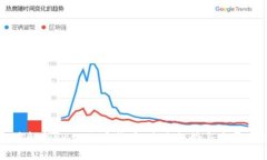 深度解析Beta加密货币：未