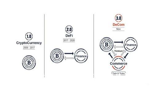 TPWallet 账户需要他人激活吗？详细解读与常见问题分析