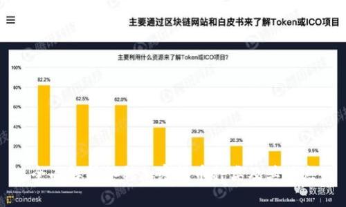 全面解析各种加密货币种类及其特点