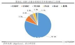如何解决TPWallet中显示＂没